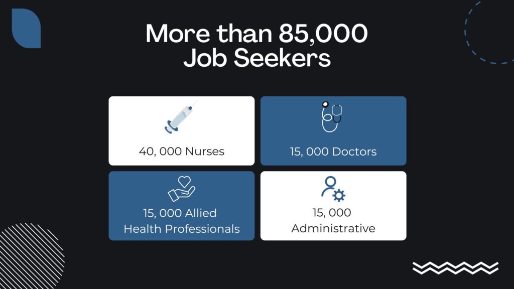 Melorita - More than 85,000 job seekers