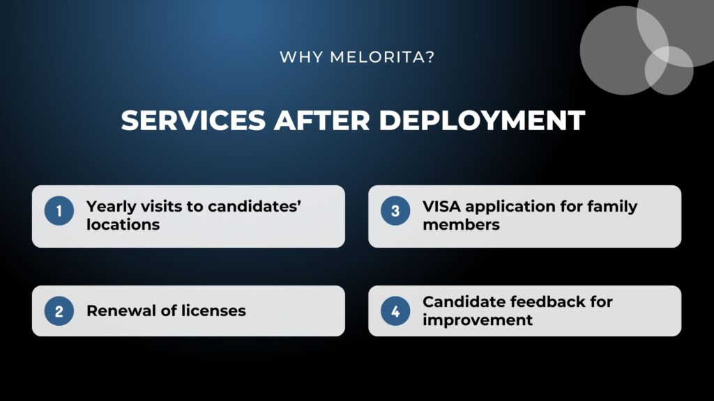 Melorita - Services After Deployment